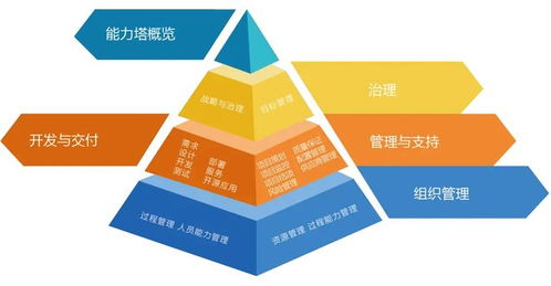 軟件能力成熟度模型框架及其在廣告設(shè)計領(lǐng)域的應(yīng)用場景